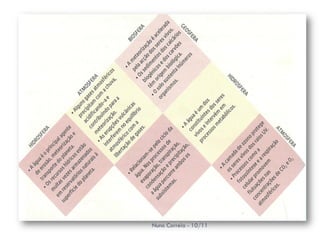 Nuno Correia - 10/11
 