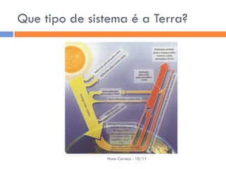 Que tipo de sistema é a Terra?




               Nuno Correia - 10/11
 