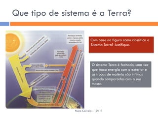Que tipo de sistema é a Terra?

                          Com base na figura como classifica o
                          Sistema Terra? Justifique.




                           O sistema Terra é fechado, uma vez
                           que troca energia com o exterior e
                           as trocas de matéria são ínfimas
                           quando comparadas com a sua
                           massa.




               Nuno Correia - 10/11
 