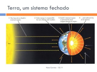 Terra, um sistema fechado




               Nuno Correia - 10/11
 