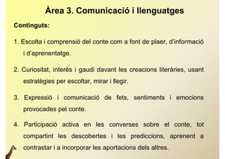 Àrea 3. Comunicació i llenguatges
Continguts:

1. Escolta i comprensió del conte com a font de plaer, d’informació
   i d’aprenentatge
     d aprenentatge.

2. Curiositat,
2 Curiositat interès i gaudi davant les creacions literàries usant
                                                  literàries,
   estratègies per escoltar, mirar i llegir.

3. Expressió i comunicació de fets, sentiments i emocions
   provocades pel conte.

4.
4 Participació activa en les converses sobre el conte tot
                                                conte,
   compartint les descobertes i les prediccions, aprenent a
   contrastar i a incorporar les aportacions dels altres.
 