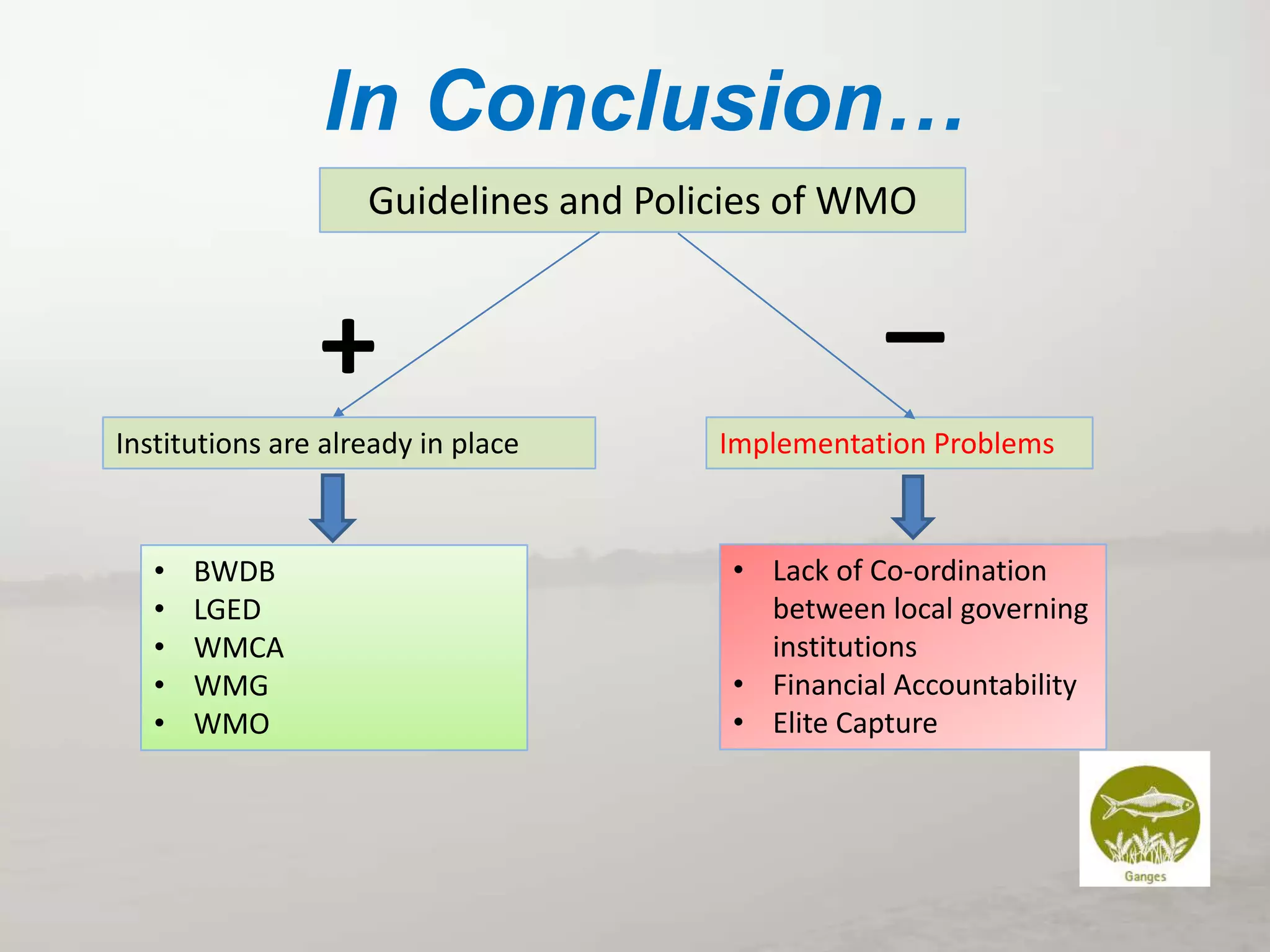 In Conclusion…
Guidelines and Policies of WMO

+
Institutions are already in place

•
•
•
•
•

BWDB
LGED
WMCA
WMG
WMO

_
Implementation Problems

• Lack of Co-ordination
between local governing
institutions
• Financial Accountability
• Elite Capture

 