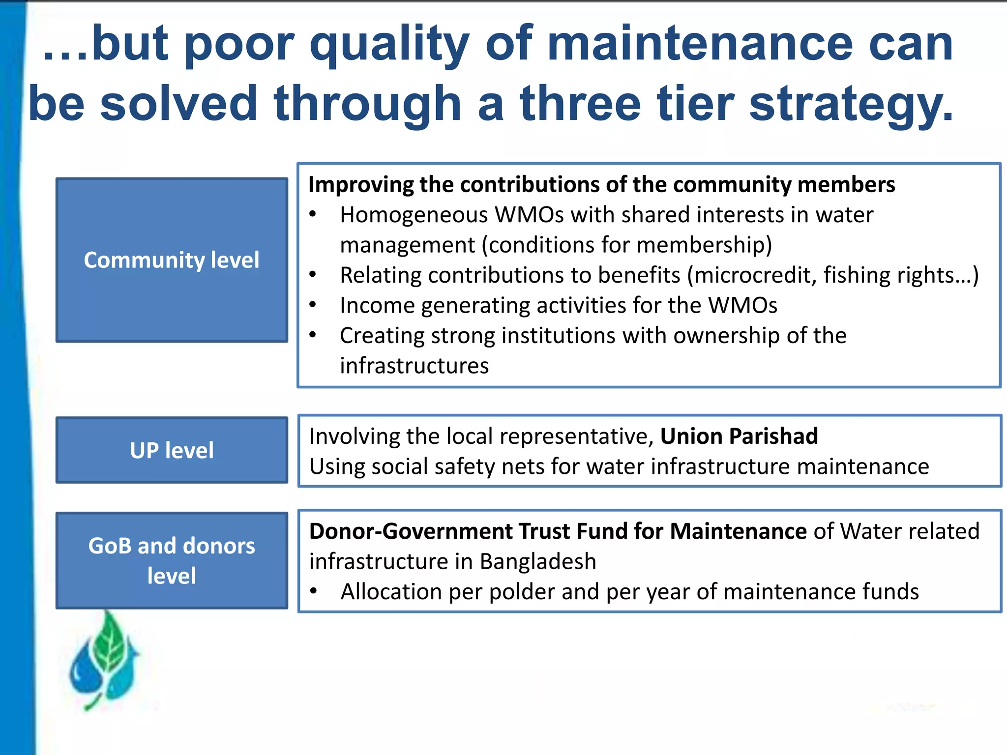 …but poor quality of maintenance can
be solved through a three tier strategy.
Community level

UP level

GoB and donors
level

Improving the contributions of the community members
• Homogeneous WMOs with shared interests in water
management (conditions for membership)
• Relating contributions to benefits (microcredit, fishing rights…)
• Income generating activities for the WMOs
• Creating strong institutions with ownership of the
infrastructures

Involving the local representative, Union Parishad
Using social safety nets for water infrastructure maintenance
Donor-Government Trust Fund for Maintenance of Water related
infrastructure in Bangladesh
• Allocation per polder and per year of maintenance funds

 