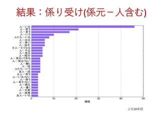 結果：係り受け(係元－人含む)
上位20単語
 