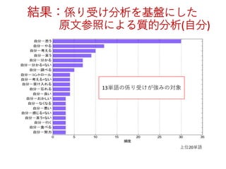 結果：係り受け分析を基盤にした
原文参照による質的分析(自分)
上位20単語
13単語の係り受けが強みの対象
 