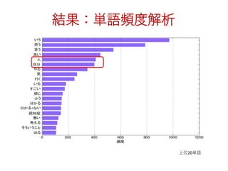 結果：単語頻度解析
上位20単語
 
