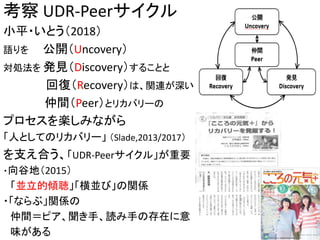 考察 UDR‐Peerサイクル
小平・いとう（2018）
語りを 公開（Uncovery）
対処法を 発見（Discovery）することと
回復（Recovery）は、関連が深い
仲間（Peer）とリカバリーの
プロセスを楽しみながら
「人としてのリカバリー」 （Slade,2013/2017）
を支え合う、「UDR-Peerサイクル」が重要
・向谷地（2015）
「並立的傾聴」「横並び」の関係
・「ならぶ」関係の
仲間＝ピア、聞き手、読み手の存在に意
味がある 14
 