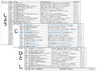 9
し
ょ
う
じ
ひ
と
し
 