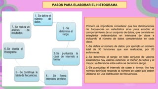 PASOS PARA ELABORAR EL HISTOGRAMA
Primero es importante considerar que las distribuciones
de frecuencias en estadística sirve para estudiar el
comportamiento de un conjunto de datos, que consiste en
arreglarlos ordenandolos en intervalos de clase e
indicando el número de datos comprendidos en cada
clase.
1.-Se define el número de datos: por ejemplo un número
total de 30 funciones que son realizadas, por 20
enfermeras.
2.-Se determina el rango: en todo conjunto de valores
estadísticos hay valores externos: el menor de todos y el
mayor. la diferencia entre estos se denomina rango.
3.-Se puntualiza el intervalo de clase a formar: No hay
normas definidas respecto al número de clase que deben
utilizarse en una distribución de frecuencias.
 