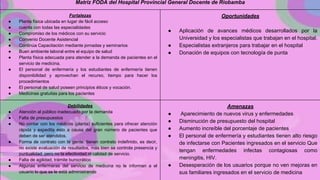 Matriz FODA del Hospital Provincial General Docente de Riobamba
Fortalezas
● Planta física ubicada en lugar de fácil acceso
● cuenta con todas las especialidades
● Compromiso de los médicos con su servicio
● Convenio Docente Asistencial
● Continúa Capacitación mediante jornadas y seminarios
● Buen ambiente laboral entre el equipo de salud
● Planta física adecuada para atender a la demanda de pacientes en el
servicio de medicina.
● El personal de enfermería y los estudiantes de enfermería tienen
disponibilidad y aprovechan el recurso, tiempo para hacer los
procedimientos
● El personal de salud poseen principios éticos y vocación.
● Medicinas gratuitas para los pacientes
Oportunidades
● Aplicación de avances médicos desarrollados por la
Universidad y los especialistas que trabajan en el hospital.
● Especialistas extranjeros para trabajar en el hospital
● Donación de equipos con tecnología de punta
Debilidades
● Atención al público inadecuado por la demanda
● Falta de presupuestos
● No contar con los médicos (planta) suficientes para ofrecer atención
rápida y expedita esto a causa del gran número de pacientes que
deben de ser atendidos.
● Forma de contrato con la gente: tienen contrato indefinido, es decir,
no existe evaluación de resultados, más bien se controla presencia y
puntualidad, pero no la efectividad ni calidad de servicio.
● Falta de agilidad, trámite burocrático
● Algunas enfermeras del servicio de medicina no le informan a el
usuario lo que se le está administrando
Amenazas
● Aparecimiento de nuevos virus y enfermedades
● Disminución de presupuesto del hospital
● Aumento increíble del porcentaje de pacientes
● El personal de enfermería y estudiantes tienen alto riesgo
de infectarse con Pacientes ingresados en el servicio Que
tengan enfermedades infectas contagiosas como
meningitis, HIV.
● Desesperación de los usuarios porque no ven mejoras en
sus familiares ingresados en el servicio de medicina
 