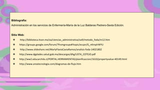 Bibliografía:
Administración en los servicios de Enfermería-María de la Luz Balderas Pedrero-Sexta Edición.
Sitio Web:
❖ http://biblioteca.itson.mx/oa/ciencias_administrativa/oa9/metodo_foda/m12.htm
❖ https://groups.google.com/forum/?fromgroups#!topic/eccpn/G_nKmplrWYU
❖ http://www.slideshare.net/MarlyFlaviaCaviaRamos/analisis-foda-14021802
❖ http://www.dgplades.salud.gob.mx/descargas/dhg/LISTA_COTEJO.pdf
❖ http://ww2.educarchile.cl/PORTAL.HERRAMIENTAS/planificaccion/1610/propertyvalue-40149.html
❖ http://www.areatecnologia.com/diagramas-de-flujo.htm
 