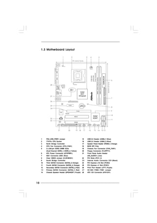1010101010
1.3 Motherboard Layout1.3 Motherboard Layout1.3 Motherboard Layout1.3 Motherboard Layout1.3 Motherboard Layout
1 PS2_USB_PWR1 Jumper 15 USB 2.0 Header (USB6_7, Blue)
2 775-Pin CPU Socket 16 USB 2.0 Header (USB4_5, Blue)
3 North Bridge Controller 17 System Panel Header (PANEL1, Orange)
4 CPU Fan Connector (CPU_FAN1) 18 BIOS SPI Chip
5 2 x 240-pin DDR2 DIMM Slots 19 Chassis Fan Connector (CHA_FAN1)
(Dual Channel: DDRII_1, DDRII_2; Yellow) 20 Floppy Connector (FLOPPY1)
6 ATX Power Connector (ATXPWR1) 21 Front Panel Audio Header
7 IDE1 Connector (IDE1, Blue) (HD_AUDIO1, Lime)
8 Clear CMOS Jumper (CLRCMOS1) 22 PCI Slots (PCI1- 2)
9 South Bridge Controller 23 Internal Audio Connector: CD1 (Black)
10 Third SATAII Connector (SATAII_3; Orange) 24 PCI Express x16 Slot (PCIE2)
11 Fourth SATAII Connector (SATAII_4; Orange) 25 PCI Express x1 Slot (PCIE1)
12 Secondary SATAII Connector (SATAII_2; Red) 26 Print Port Header (LPT1, Purple)
13 Primary SATAII Connector (SATAII_1; Red) 27 OC 800 / FSB0 / FSB1 Jumper
14 Chassis Speaker Header (SPEAKER 1, Purple) 28 ATX 12V Connector (ATX12V1)
1
PS2_USB_PWR1
IDE1
CHA_FAN1
SPEAKER1
1
HD_AUDIO1
Intel
G31
Chipset
CLRCMOS1
PANEL 1
HDLED RESET
PLED PWRBTN
1
CMOS
Battery
4Mb
BIOS1
AUDIO
CODEC
19.1cm (7.5 in)
24.4cm(9.6in)
ATX12V1
Super
IO
DDR2800
FLOPPY1
1 2 4 5
7
6
8
9
10
121314
11
1516171819
22
23
24
25
26
27
3
2021
FSB1600
DualChannel
RoHS
Intel
ICH7
FSB800DDRII_1(64bit,240-pinmodule)
FSB800DDRII_2(64bit,240-pinmodule)SATAII_3SATAII_1
SATAII_4SATAII_2
PCIE1
CD1
LAN
PHY
USB 2.0
T: USB2
B: USB3
USB 2.0
T: USB0
B: USB1
Top:
RJ-45
COM1
PS2
Mouse
PS2
KeyboardVGA1
Top:
LineIn
Center:
LineOut
Bottom:
MicIn
CPU_FAN1
1
USB6_7
28
PCIE2
PCI1
PCI2
1
USB4_5
1
LPT1
OC 8001
1
1
FSB0
FSB1
 