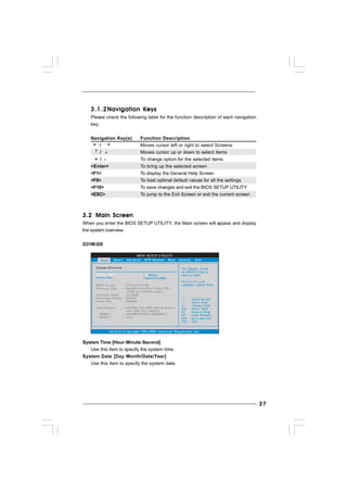 2727272727
3.1.23.1.23.1.23.1.23.1.2Navigation KeysNavigation KeysNavigation KeysNavigation KeysNavigation Keys
Please check the following table for the function description of each navigation
key.
Navigation Key(s) Function Description
/ Moves cursor left or right to select Screens
/ Moves cursor up or down to select items
+ / - To change option for the selected items
<Enter> To bring up the selected screen
<F1> To display the General Help Screen
<F9> To load optimal default values for all the settings
<F10> To save changes and exit the BIOS SETUP UTILITY
<ESC> To jump to the Exit Screen or exit the current screen
3.23.23.23.23.2 Main ScreenMain ScreenMain ScreenMain ScreenMain Screen
When you enter the BIOS SETUP UTILITY, the Main screen will appear and display
the system overview
G31M-GS
System Time [Hour:Minute:Second]
Use this item to specify the system time.
System Date [Day Month/Date/Year]
Use this item to specify the system date.
BIOS SETUP UTILITY
Main Smart H/W Monitor Boot Security ExitAdvanced
System Overview
System Time
System Date
[ :00:09]
[Thu 07/31/2008]
Use [Enter], [TAB]
or [SHIFT-TAB] to
select a field.
Use [+] or [-] to
configure system Time.
Select Screen
Select Item
+- Change Field
Tab Select Field
F1 General Help
F9 Load Defaults
F10 Save and Exit
ESC Exit
v02.54 (C) Copyright 1985-2005, American Megatrends, Inc.
14
BIOS Version
Processor Type
Processor Speed
Microcode Update
Cache Size
Total Memory
DDRII 1
DDRII 2
: G31M-GS P1.00
: Intel(R) Core(TM) 2 Duo CPU
E6540 @ 2.33GHz (64bit)
: 2333MHz
: 6FB/B6
: 4096KB
: 1024MB with 8MB shared memory
and 1MB GTT memory
: 1024MB/333MHz (DDRII667)
: None
 