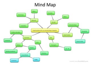 Mind Map
 