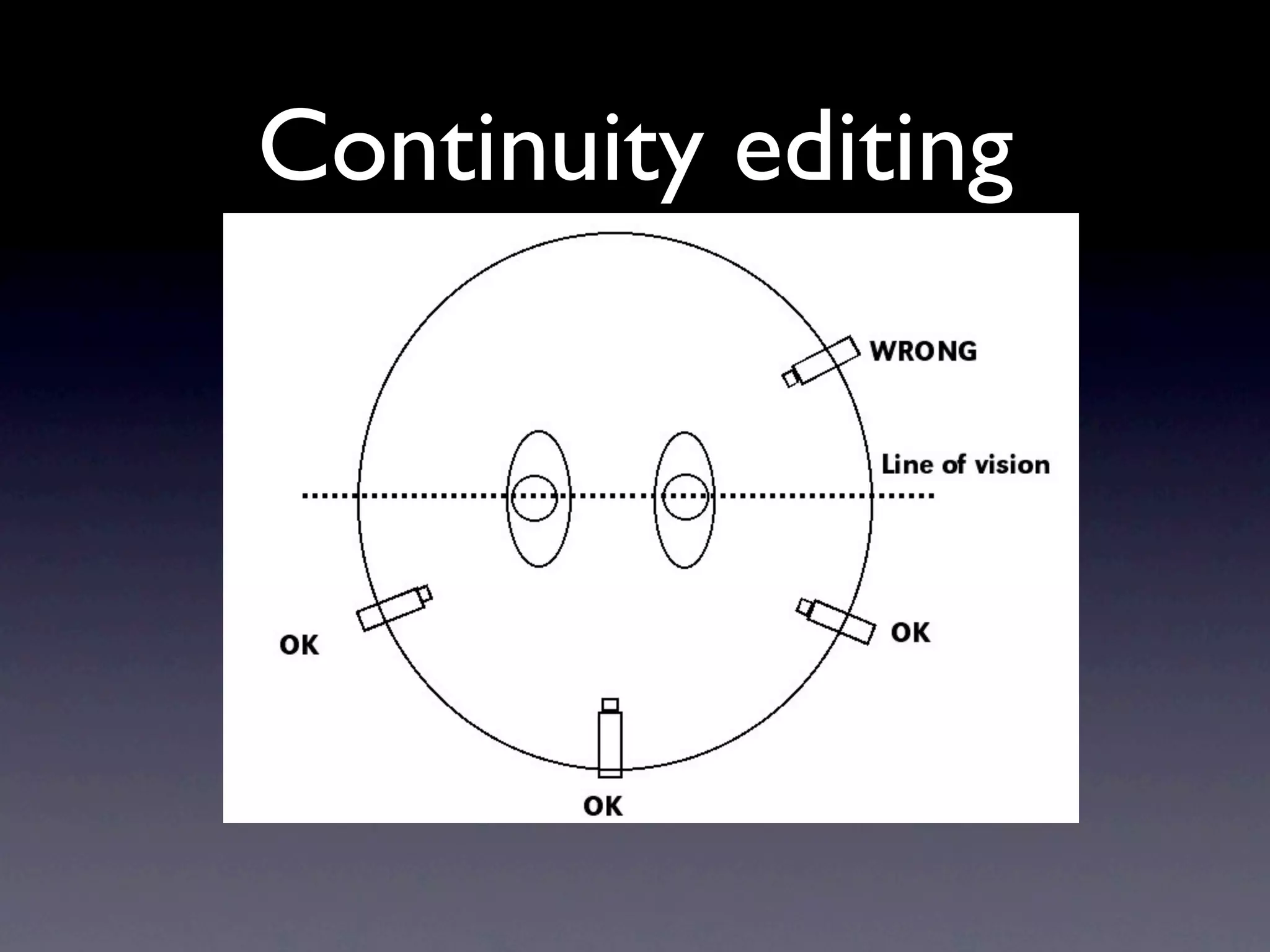Continuity editing
 