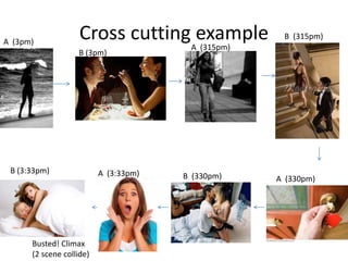 Cross cutting example
Busted! Climax
(2 scene collide)
A (3pm)
B (3pm)
A (315pm)
B (315pm)
A (330pm)B (330pm)A (3:33pm)B (3:33pm)
 