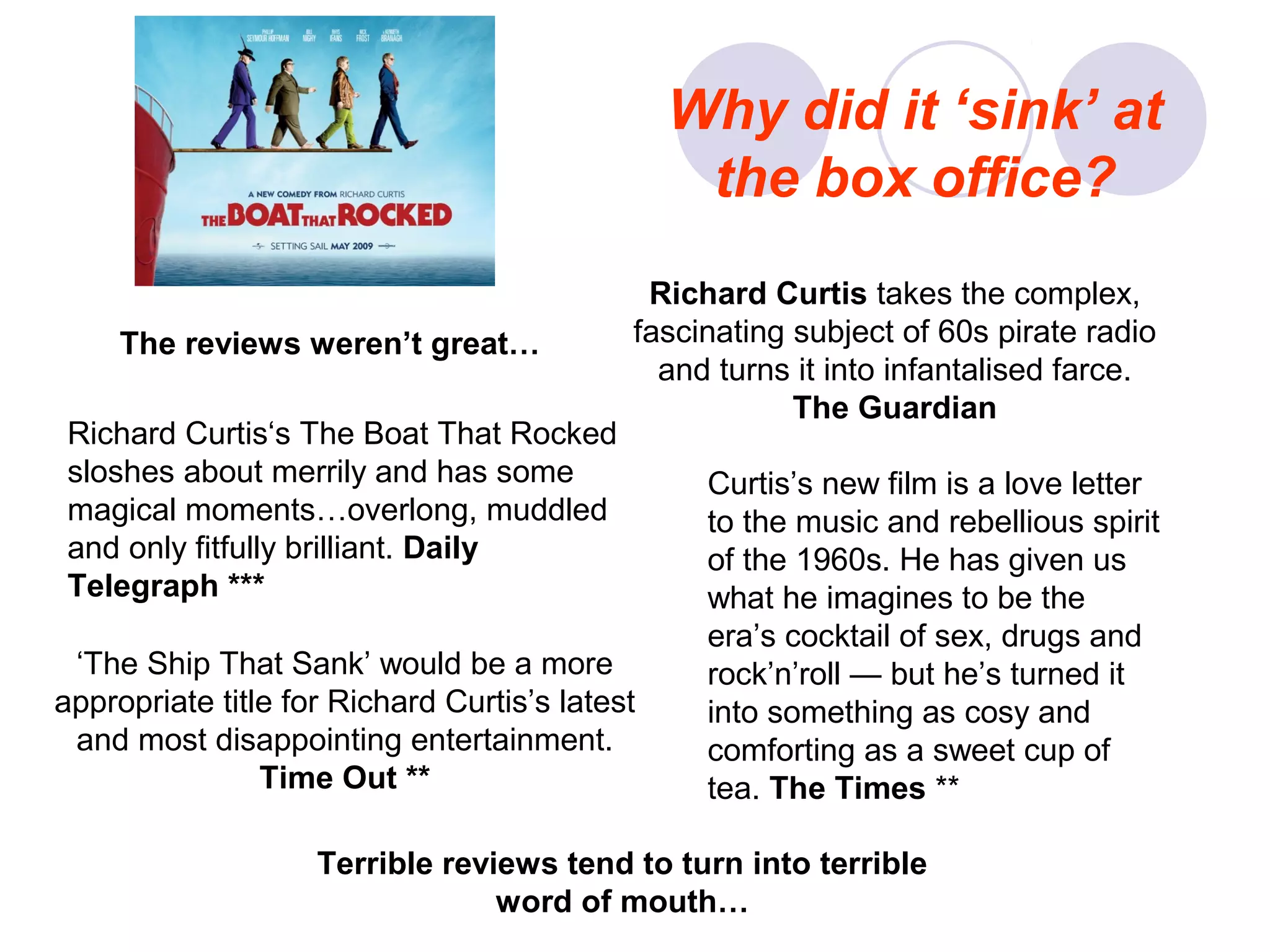 Why did it ‘sink’ at
                                                 the box office?
                                             Richard Curtis takes the complex,
     The reviews weren’t great…             fascinating subject of 60s pirate radio
                                              and turns it into infantalised farce.
                                                        The Guardian
 Richard Curtis‘s The Boat That Rocked
 sloshes about merrily and has some              Curtis’s new film is a love letter
 magical moments…overlong, muddled               to the music and rebellious spirit
 and only fitfully brilliant. Daily              of the 1960s. He has given us
 Telegraph ***                                   what he imagines to be the
                                                 era’s cocktail of sex, drugs and
 ‘The Ship That Sank’ would be a more            rock’n’roll — but he’s turned it
appropriate title for Richard Curtis’s latest    into something as cosy and
 and most disappointing entertainment.           comforting as a sweet cup of
                Time Out **                      tea. The Times **

                    Terrible reviews tend to turn into terrible
                                 word of mouth…
 