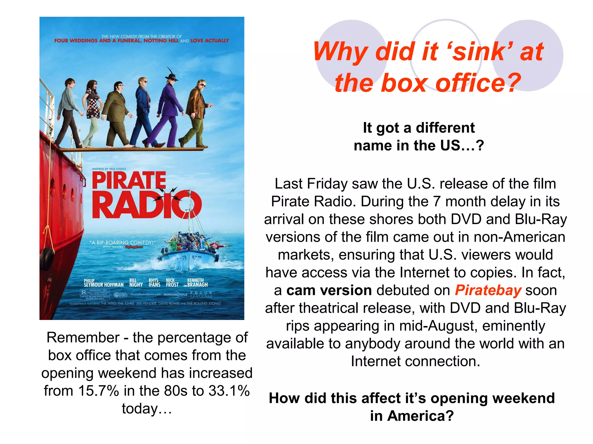 Why did it ‘sink’ at
                                          the box office?
                                                 It got a different
                                                name in the US…?

                                   Last Friday saw the U.S. release of the film
                                   Pirate Radio. During the 7 month delay in its
                                  arrival on these shores both DVD and Blu-Ray
                                  versions of the film came out in non-American
                                    markets, ensuring that U.S. viewers would
                                  have access via the Internet to copies. In fact,
                                   a cam version debuted on Piratebay soon
                                  after theatrical release, with DVD and Blu-Ray
                                      rips appearing in mid-August, eminently
 Remember - the percentage of     available to anybody around the world with an
 box office that comes from the                 Internet connection.
opening weekend has increased
from 15.7% in the 80s to 33.1%    How did this affect it’s opening weekend
             today…                             in America?
 