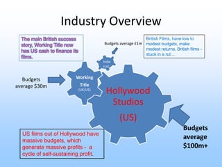 Industry Overview
  The main British success                                   British Films, have low to
  story, Working...