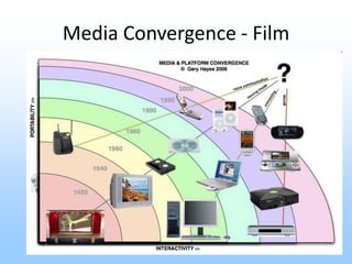 Media Convergence - Film
 