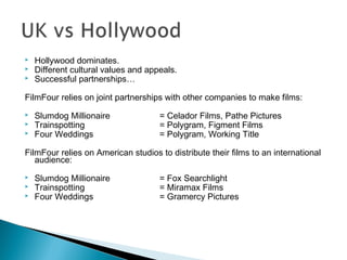  Hollywood dominates.
 Different cultural values and appeals.
 Successful partnerships…
FilmFour relies on joint partnerships with other companies to make films:
 Slumdog Millionaire = Celador Films, Pathe Pictures
 Trainspotting = Polygram, Figment Films
 Four Weddings = Polygram, Working Title
FilmFour relies on American studios to distribute their films to an international
audience:
 Slumdog Millionaire = Fox Searchlight
 Trainspotting = Miramax Films
 Four Weddings = Gramercy Pictures
 