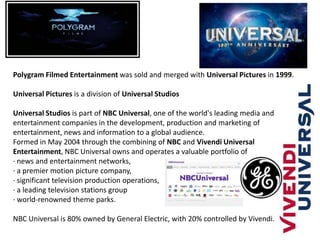 Polygram Filmed Entertainment was sold and merged with Universal Pictures in 1999.
Universal Pictures is a division of Universal Studios
Universal Studios is part of NBC Universal, one of the world's leading media and
entertainment companies in the development, production and marketing of
entertainment, news and information to a global audience.
Formed in May 2004 through the combining of NBC and Vivendi Universal
Entertainment, NBC Universal owns and operates a valuable portfolio of
· news and entertainment networks,
· a premier motion picture company,
· significant television production operations,
· a leading television stations group
· world-renowned theme parks.
NBC Universal is 80% owned by General Electric, with 20% controlled by Vivendi.

 