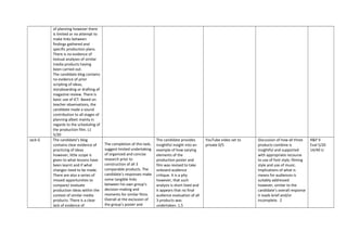 of planning however there
is limited or no attempt to
make links between
findings gathered and
specific production plans.
There is no evidence of
textual analyses of similar
media products having
been carried out.
The candidate blog contains
no evidence of prior
scripting of ideas,
storyboarding or drafting of
magazine review. There is
basic use of ICT. Based on
teacher observations, the
candidate made a sound
contribution to all stages of
planning albeit mainly in
regards to the scheduling of
the production film. L1
5/20
Jack G The candidate’s blog
contains clear evidence of
practicing of ideas
however; little scope is
given to what lessons have
been learnt and if what
changes need to be made.
There are also a series of
missed opportunities to
compare/ evaluate
production ideas within the
context of similar media
products. There is a clear
lack of evidence of
The completion of this task,
suggest limited undertaking
of organized and concise
research prior to
construction of all 3
comparable products. The
candidate’s responses make
some tangible links
between his own group’s
decision-making and
moments for similar films.
Overall at the exclusion of
the group’s poster and
The candidate provides
insightful insight into an
example of how varying
elements of the
production poster and
film was revised to take
onboard audience
critique. It is a pity
however, that such
analysis is short lived and
it appears that no final
audience evaluation of all
3 products was
undertaken. 1.5
YouTube video set to
private 0/5
Discussion of how all three
products combine is
insightful and supported
with appropriate recourse
to use of font style, filming
style and use of music.
Implications of what is
means for audiences is
suitably addressed
however, similar to the
candidate’s overall response
it reads brief and/or
incomplete. 2
R&P 9
Eval 5/20
14/40 U
 
