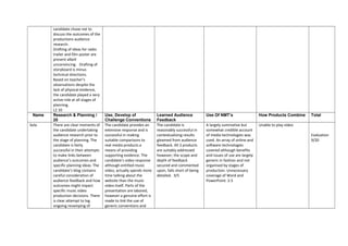 candidate chose not to
discuss the outcomes of the
productions audience
research.
Drafting of ideas for radio
trailer and film poster are
present albeit
unconvincing. Drafting of
storyboard is minus
technical directions.
Based on teacher’s
observations despite the
lack of physical evidence,
the candidate played a very
active role at all stages of
planning.
L2 10
Name Research & Planning /
20
Use, Develop of
Challenge Conventions
Learned Audience
Feedback
Use Of NMT’s How Products Combine Total
Sola There are clear moments of
the candidate undertaking
audience research prior to
the stage of planning. The
candidate is fairly
successful in their attempts
to make links between
audience’s outcomes and
specific planning ideas. The
candidate’s blog contains
careful consideration of
audience feedback and how
outcomes might impact
specific music video
production decisions. There
is clear attempt to log
ongoing revamping of
The candidate provides an
extensive response and is
successful in making
suitable comparisons to
real media products a
means of providing
supporting evidence. The
candidate’s video response
although entitled music
video, actually spends more
time talking about the
website than the music
video itself. Parts of the
presentation are labored,
however a genuine effort is
made to link the use of
generic conventions and
The candidate is
reasonably successful in
contextualizing results
gleamed from audience
feedback. All 3 products
are suitably addressed
however; the scope and
depth of feedback
secured and commented
upon, falls short of being
detailed. 3/5
A largely summative but
somewhat credible account
of media technologies was
used. An array of online and
software technologies
covered although benefits
and issues of use are largely
generic in fashion and not
organised by stages of
production. Unnecessary
coverage of Word and
PowerPoint. 2.5
Unable to play video
Evaluation
9/20
 