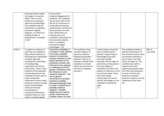 planning decisions albeit
not always in any great
detail. There is some
evidence of scripting of
ideas and storyboarding.
The candidate took the
initial lead in completing
the group’s digipak,
however, no evidence of
drafting of ideas or
development is provided.
11/20
the perceived
reception/engagement of
audiences. The candidate
has also done well to link t
the use of conventions to
comparable live existing
media products and the fact
that promotion of a new
artist. While there are
moments when the
candidate’s presentation at
times becomes labored,
there is a confident
command of digital
technologies. 3.5/
Hubert In regards to evidence of
planning, the candidate’s
blog contains evidence of
the production having been
carefully organized,
including the undertaking
of storyboarding,
organization of costume
and location. There is clear
evidence of the evaluation
of planning tasks and the
candidate has done well to
make comparable
references to similar media
products as well as consider
issues of practicalities.
Solid and informed
consideration of
institutional distribution.
Goodwin theory of music
videos is suitably applied
Overall the candidate is
consistent in their attempt
to provide a detailed
account of production
choices including to what
extent elements of the
production process was
informed by the adoption
or challenging of found
generic conventions and
the influence of prior
audience research. The
use of generic
conventions to ancillary
products is suitably
discussed although there
is a lack of references to
possible audience
reception. Suitable
references are made to
similar media text and
Goodwin theory of music
The candidate’s blog
contains evidence of
extensive audience
feedback having been
obtained. There is at
attempt on behalf of the
candidate to critically
reflect and comment on
elements of feedback
secured. 4
A solid response that does
well to identify specific
benefits. A good range of
technologies discussed,
each with suitable
examples. Not all stages of
production are discussed to
the same degree of
completion and there is an
absence of references to the
use of social media. There
are further telling
referencing to the use of
specific technologies on the
candidate’s construction
page.
3.5
The candidate provides a
proficient examination of
how all three products were
successfully combined i.e.
use of colour, font style,
colour and logos etc. The
candidate does well to
support claims with
supporting examples taken
from their own production
and that of others. Key
attention to possible
audiences reception and the
marketing of their artist.
4/5
R&P 15
Eval 15/20
 