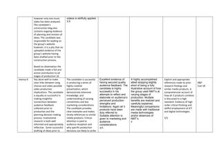 however only one music
video has been analyzed.
The candidate’s
construction blog also
contains ongoing evidence
of planning and revision of
ideas. The candidate was
responsible for leading on
the group’s website
however, it is a pity that no
uploaded evidence of the
group’s website having
been drafted prior to the
construction process.
Based on observation the
candidate made a full and
active contribution to all
stages of production 16
videos is skillfully applied.
3.5
Hamza R Has done well to make
clear links between song
choices and video possible
video production
implications. The candidate
is equally as successful in
making insightful
connections between
audience feedback
collected prior to
production and the
planning decision making
process. Institutional
research is both well
informed and appropriately
reflective. Some successful
drafting of ideas prior to
The candidate is successful
in producing a series of
highly creative
presentation, which
demonstrate extensive
knowledge, and
understanding of varying
conventions and key
marketing considerations.
The candidate provides
clear examples and makes
timely references to similar
media products. Critical
attention is paid to
audience reception and
why specific production
decisions are likely to strike
Excellent evidence of
having secured quality
audience feedback. The
candidate is highly
successful in his
attempts to reflect and
elaborate on audience’s
perceived production
strengths and
limitations. Again all 3
products have been
duly referred to.
Suitable attention is
given to marketing and
audience
considerations.
4/5
A highly accomplished
albeit stopping slightly
short of being a fully
illustrative account of how
the group used NMT’s at
varying stages of
production. Multiple
benefits are realized and
carefully explained.
Meaningful comparisons
are made with traditional
media technologies
and/or absences of
NMT’s.
4
Explicit and appropriate
references made to prior
research findings and
similar media products. A
comprehensive account of
how all-3 products combine
is discussed to a high
standard. Evidence of high
order critical thinking and
skillful employment of ICT
and digital technologies.
5/5
R&P
Eval 18
 