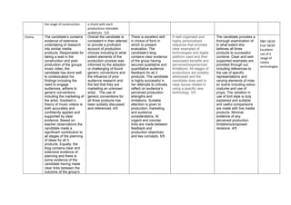 the stage of construction. a chord with each
productions intended
audiences. 5/5
Emma The candidate’s contains
evidence of extensive
undertaking of research
into similar media
products. Responsible for
taking a lead in the
construction and post-
production of the groups
music video, the
candidate has done well
to contextualize his
findings including the
need to engage
audiences, adhere to
generic conventions
including the marketing of
the artist. Goodwin’s
theory of music videos is
both accurately and
confidently applied and
supported by clear
evidence. Based on
teacher observations the
candidate made a
significant contribution to
all stages of the planning
of ideas for all 3
products. Equally, the
blog contains clear and
extensive evidence of
planning and there is
some evidence of the
candidate having made
clear links between the
outcome of the group’s
Overall the candidate is
consistent in their attempt
to provide a proficient
account of production
choices including to what
extent elements of the
production process was
informed by the adoption
or challenging of found
generic conventions and
the influence of prior
audience research and
the fact that they are
marketing an unknown
artist. The use of
generic conventions for
all three products has
been suitably discussed
and referenced. 4/5
There is excellent skill
in choice of form in
which to present
evaluation. The
candidate’s blog
contains clear evidence
of the group having
secured qualitative and
quantitative audience
feedback fro all 3
products. The candidate
is highly successful in
her attempts to critically
reflect on audience’s
perceived production
strengths and
limitations. Suitable
attention is given to
production, marketing
and audience
considerations. Al
cogent and concise
links are made between
feedback and
production objectives
and key concepts. 5/5
A well organised and
highly personalized
response that provides
clear examples of
technologies and digital
platform used and their
associated benefits and
perceived/experienced
limitations. All stages of
productions are suitably
addressed and the
candidate does well to
raise issues related to
using a specific new
technology. 5/5
The candidate provides a
thorough examination of
to what extent she
believes all three
products to successful
combine. Clear and well-
supported examples are
provided through out
including references to
the use of specific
representations and
varying elements of mise
en scene including colour,
costume and use of
props. The variation in
use of font style is duly
explained and suitable
and useful comparisons
are made with live media
products. Minimal
evidence of any
perceived production
limitations/proposed
revisions. 4/5
R&P 18/20
Eval 18/20
Excellent
use of a
range of
media
technologies
 