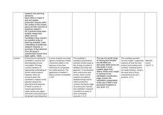 research and planning
decisions.
Much effort is made to
plot and explain
production choices within
the context of the chosen
genre and the outcome of
audience research.
All 3 products have been
suitably researched
albeit, and the
candidate’s blog contains
an excellent array of
planning activities. Clear
undertaking of audiences
research however, a
summary of that gleamed
from the group’s
questionnaire would have
been useful. 18/20
Loretta At the time of marking the
candidate’s research and
planning blog remains
incomplete. The blog
contains evidence of
appropriate undertaking of
similar media products
however; there are
moments when the
candidate’s analyses rarely
operates beyond the
descriptive and tokenistic.
A There is a series of
missed opportunity to
make concise and cogent
links back to the planning of
the group’s own production
A series of points are made
against a backdrop of listed
conventions albeit in the
absences of any clear
references to comparable
live media products. The
application of Godwin’s
theory remains incomplete
1.5/2?
The candidate’s
evaluation presentation
provides limited scope to
the sharing of audience
feedback and what was
gleamed. In combination
with construction post
entries, there is some
evidence of audience
feedback being used to
inform production
revisions during the stage
of construction. Overall,
the candidate’s response
is limited to a series of
short summative
accounts. 2.5 /5
The use of a small range
of varying technologies
are identified are
discussed albeit some are
discussed in more
suitable depth than
others. While more insight
is confined to the
candidate’s construction
page, overall, the
candidate’s presentation
of the use of NMT’s and
perceived limitations is
very short. 2.5
The candidate provides
minimal insight / supporting
evidence of how the main
product and ancillary texts
combine. Individual points
are made however, rarely is
the same area of focus
maintained across all 3
products. 1/1.5
R&P 8/9
Eval 8
16/17? -E
 