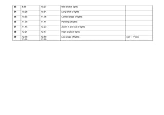33   9.59    10.27   Mid-shot of lights

34   10.28   10.54   Long-shot of lights

35   10.55   11.08   Canted angle of lights

36   11.09   11.44   Panning of lights

37   11.45   12.23   Zoom in and out of lights

38   12.24   12.47   High angle of lights

39   12.48   12.59   Low angle of lights         (x2) – 1st one
     13.00   13.29
 