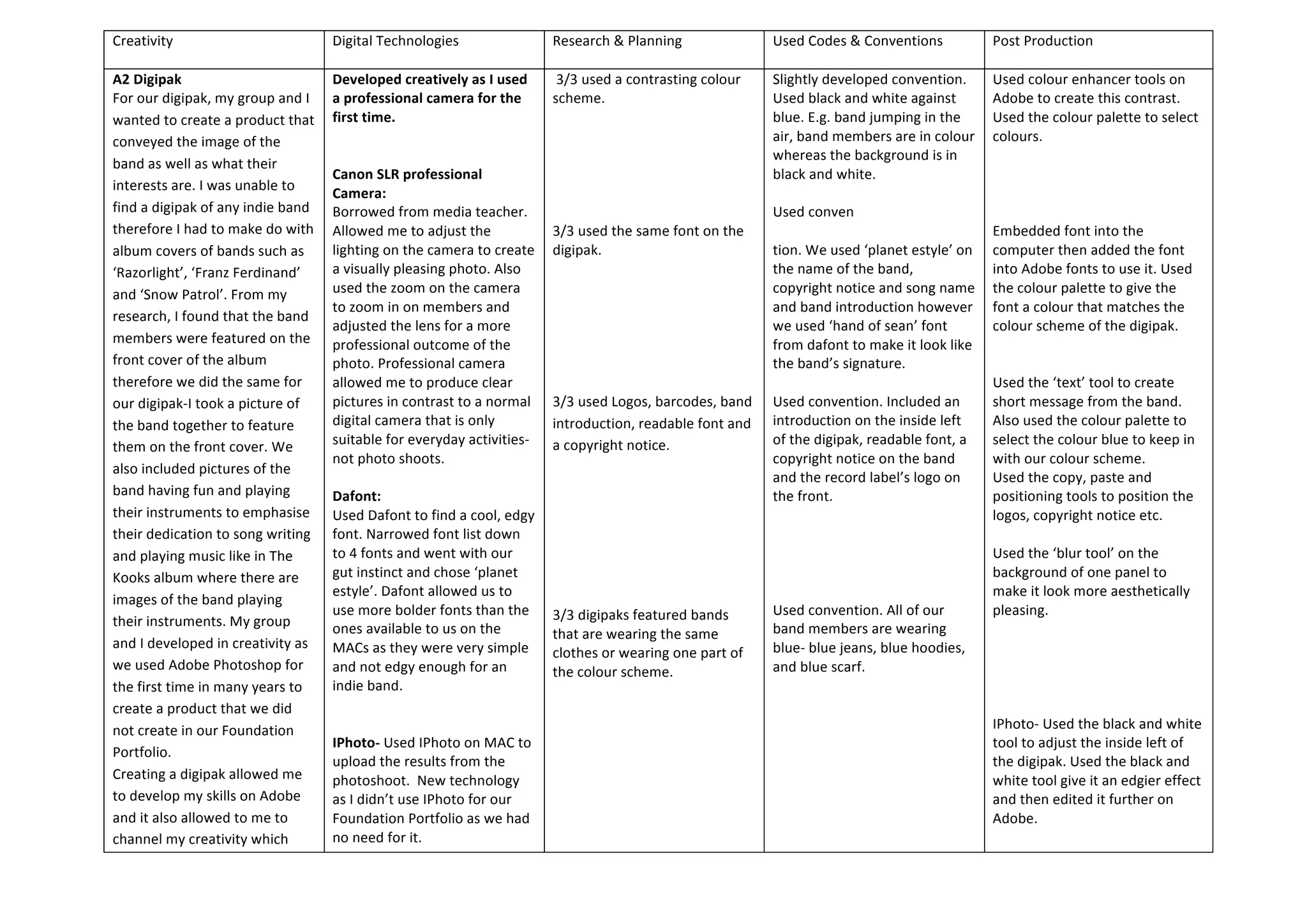 Creativity	
  
	
  
A2	
  Digipak	
  
For	
  our	
  digipak,	
  my	
  group	
  and	
  I	
  
wanted	
  to	
  create	
  a	
  product	
  that	
  
conveyed	
  the	
  image	
  of	
  the	
  
band	
  as	
  well	
  as	
  what	
  their	
  
interests	
  are.	
  I	
  was	
  unable	
  to	
  
find	
  a	
  digipak	
  of	
  any	
  indie	
  band	
  
therefore	
  I	
  had	
  to	
  make	
  do	
  with	
  
album	
  covers	
  of	
  bands	
  such	
  as	
  
‘Razorlight’,	
  ‘Franz	
  Ferdinand’	
  
and	
  ‘Snow	
  Patrol’.	
  From	
  my	
  
research,	
  I	
  found	
  that	
  the	
  band	
  
members	
  were	
  featured	
  on	
  the	
  
front	
  cover	
  of	
  the	
  album	
  
therefore	
  we	
  did	
  the	
  same	
  for	
  
our	
  digipak-­‐I	
  took	
  a	
  picture	
  of	
  
the	
  band	
  together	
  to	
  feature	
  
them	
  on	
  the	
  front	
  cover.	
  We	
  
also	
  included	
  pictures	
  of	
  the	
  
band	
  having	
  fun	
  and	
  playing	
  
their	
  instruments	
  to	
  emphasise	
  
their	
  dedication	
  to	
  song	
  writing	
  
and	
  playing	
  music	
  like	
  in	
  The	
  
Kooks	
  album	
  where	
  there	
  are	
  
images	
  of	
  the	
  band	
  playing	
  
their	
  instruments.	
  My	
  group	
  
and	
  I	
  developed	
  in	
  creativity	
  as	
  
we	
  used	
  Adobe	
  Photoshop	
  for	
  
the	
  first	
  time	
  in	
  many	
  years	
  to	
  
create	
  a	
  product	
  that	
  we	
  did	
  
not	
  create	
  in	
  our	
  Foundation	
  
Portfolio.	
  	
  
Creating	
  a	
  digipak	
  allowed	
  me	
  
to	
  develop	
  my	
  skills	
  on	
  Adobe	
  
and	
  it	
  also	
  allowed	
  to	
  me	
  to	
  
channel	
  my	
  creativity	
  which	
  

Digital	
  Technologies	
  

Research	
  &	
  Planning	
  

Used	
  Codes	
  &	
  Conventions	
  

Post	
  Production	
  

Developed	
  creatively	
  as	
  I	
  used	
  
a	
  professional	
  camera	
  for	
  the	
  
first	
  time.	
  	
  
	
  
	
  
Canon	
  SLR	
  professional	
  
Camera:	
  	
  	
  
Borrowed	
  from	
  media	
  teacher.	
  
Allowed	
  me	
  to	
  adjust	
  the	
  
lighting	
  on	
  the	
  camera	
  to	
  create	
  
a	
  visually	
  pleasing	
  photo.	
  Also	
  
used	
  the	
  zoom	
  on	
  the	
  camera	
  
to	
  zoom	
  in	
  on	
  members	
  and	
  
adjusted	
  the	
  lens	
  for	
  a	
  more	
  
professional	
  outcome	
  of	
  the	
  
photo.	
  Professional	
  camera	
  
allowed	
  me	
  to	
  produce	
  clear	
  
pictures	
  in	
  contrast	
  to	
  a	
  normal	
  
digital	
  camera	
  that	
  is	
  only	
  
suitable	
  for	
  everyday	
  activities-­‐	
  
not	
  photo	
  shoots.	
  	
  
	
  
Dafont:	
  
Used	
  Dafont	
  to	
  find	
  a	
  cool,	
  edgy	
  
font.	
  Narrowed	
  font	
  list	
  down	
  
to	
  4	
  fonts	
  and	
  went	
  with	
  our	
  
gut	
  instinct	
  and	
  chose	
  ‘planet	
  
estyle’.	
  Dafont	
  allowed	
  us	
  to	
  
use	
  more	
  bolder	
  fonts	
  than	
  the	
  
ones	
  available	
  to	
  us	
  on	
  the	
  
MACs	
  as	
  they	
  were	
  very	
  simple	
  
and	
  not	
  edgy	
  enough	
  for	
  an	
  
indie	
  band.	
  
	
  
	
  
IPhoto-­‐	
  Used	
  IPhoto	
  on	
  MAC	
  to	
  
upload	
  the	
  results	
  from	
  the	
  
photoshoot.	
  	
  New	
  technology	
  
as	
  I	
  didn’t	
  use	
  IPhoto	
  for	
  our	
  
Foundation	
  Portfolio	
  as	
  we	
  had	
  
no	
  need	
  for	
  it.	
  

	
  3/3	
  used	
  a	
  contrasting	
  colour	
  
scheme.	
  	
  
	
  
	
  
	
  
	
  
	
  
	
  
3/3	
  used	
  the	
  same	
  font	
  on	
  the	
  
digipak.	
  
	
  
	
  
	
  
	
  
	
  
	
  
	
  
3/3	
  used	
  Logos,	
  barcodes,	
  band	
  
introduction,	
  readable	
  font	
  and	
  
a	
  copyright	
  notice.	
  

Slightly	
  developed	
  convention.	
  
Used	
  black	
  and	
  white	
  against	
  
blue.	
  E.g.	
  band	
  jumping	
  in	
  the	
  
air,	
  band	
  members	
  are	
  in	
  colour	
  
whereas	
  the	
  background	
  is	
  in	
  
black	
  and	
  white.	
  	
  
	
  
Used	
  conven	
  
	
  
tion.	
  We	
  used	
  ‘planet	
  estyle’	
  on	
  
the	
  name	
  of	
  the	
  band,	
  
copyright	
  notice	
  and	
  song	
  name	
  
and	
  band	
  introduction	
  however	
  
we	
  used	
  ‘hand	
  of	
  sean’	
  font	
  
from	
  dafont	
  to	
  make	
  it	
  look	
  like	
  
the	
  band’s	
  signature.	
  	
  
	
  
Used	
  convention.	
  Included	
  an	
  
introduction	
  on	
  the	
  inside	
  left	
  
of	
  the	
  digipak,	
  readable	
  font,	
  a	
  
copyright	
  notice	
  on	
  the	
  band	
  
and	
  the	
  record	
  label’s	
  logo	
  on	
  
the	
  front.	
  
	
  
	
  
	
  
	
  
	
  
Used	
  convention.	
  All	
  of	
  our	
  
band	
  members	
  are	
  wearing	
  
blue-­‐	
  blue	
  jeans,	
  blue	
  hoodies,	
  
and	
  blue	
  scarf.	
  	
  
	
  
	
  
	
  

Used	
  colour	
  enhancer	
  tools	
  on	
  
Adobe	
  to	
  create	
  this	
  contrast.	
  
Used	
  the	
  colour	
  palette	
  to	
  select	
  
colours.	
  
	
  
	
  
	
  
	
  
Embedded	
  font	
  into	
  the	
  
computer	
  then	
  added	
  the	
  font	
  
into	
  Adobe	
  fonts	
  to	
  use	
  it.	
  Used	
  
the	
  colour	
  palette	
  to	
  give	
  the	
  
font	
  a	
  colour	
  that	
  matches	
  the	
  
colour	
  scheme	
  of	
  the	
  digipak.	
  	
  
	
  
	
  
Used	
  the	
  ‘text’	
  tool	
  to	
  create	
  
short	
  message	
  from	
  the	
  band.	
  
Also	
  used	
  the	
  colour	
  palette	
  to	
  
select	
  the	
  colour	
  blue	
  to	
  keep	
  in	
  
with	
  our	
  colour	
  scheme.	
  
Used	
  the	
  copy,	
  paste	
  and	
  
positioning	
  tools	
  to	
  position	
  the	
  
logos,	
  copyright	
  notice	
  etc.	
  
	
  
Used	
  the	
  ‘blur	
  tool’	
  on	
  the	
  
background	
  of	
  one	
  panel	
  to	
  
make	
  it	
  look	
  more	
  aesthetically	
  
pleasing.	
  	
  
	
  
	
  
	
  
	
  
	
  
IPhoto-­‐	
  Used	
  the	
  black	
  and	
  white	
  
tool	
  to	
  adjust	
  the	
  inside	
  left	
  of	
  
the	
  digipak.	
  Used	
  the	
  black	
  and	
  
white	
  tool	
  give	
  it	
  an	
  edgier	
  effect	
  
and	
  then	
  edited	
  it	
  further	
  on	
  
Adobe.	
  	
  
	
  

	
  
	
  
	
  
	
  
	
  
	
  
	
  
3/3	
  digipaks	
  featured	
  bands	
  
that	
  are	
  wearing	
  the	
  same	
  
clothes	
  or	
  wearing	
  one	
  part	
  of	
  
the	
  colour	
  scheme.	
  	
  
	
  
	
  
	
  
	
  
	
  
	
  
	
  
	
  
	
  

 