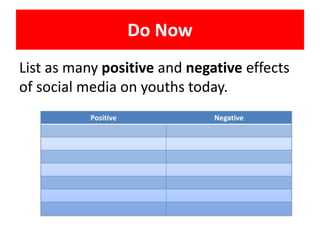Do Now
List as many positive and negative effects
of social media on youths today.
Positive Negative
 