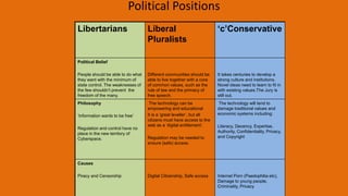 Political Positions
Libertarians Liberal
Pluralists
‘c’Conservative
Political Belief
People should be able to do what
they...