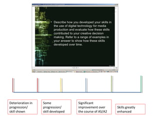 Deterioration in
progression/
skill shown

Some
progression/
skill developed

Significant
improvement over
the course of AS/A2

Skills greatly
enhanced

 