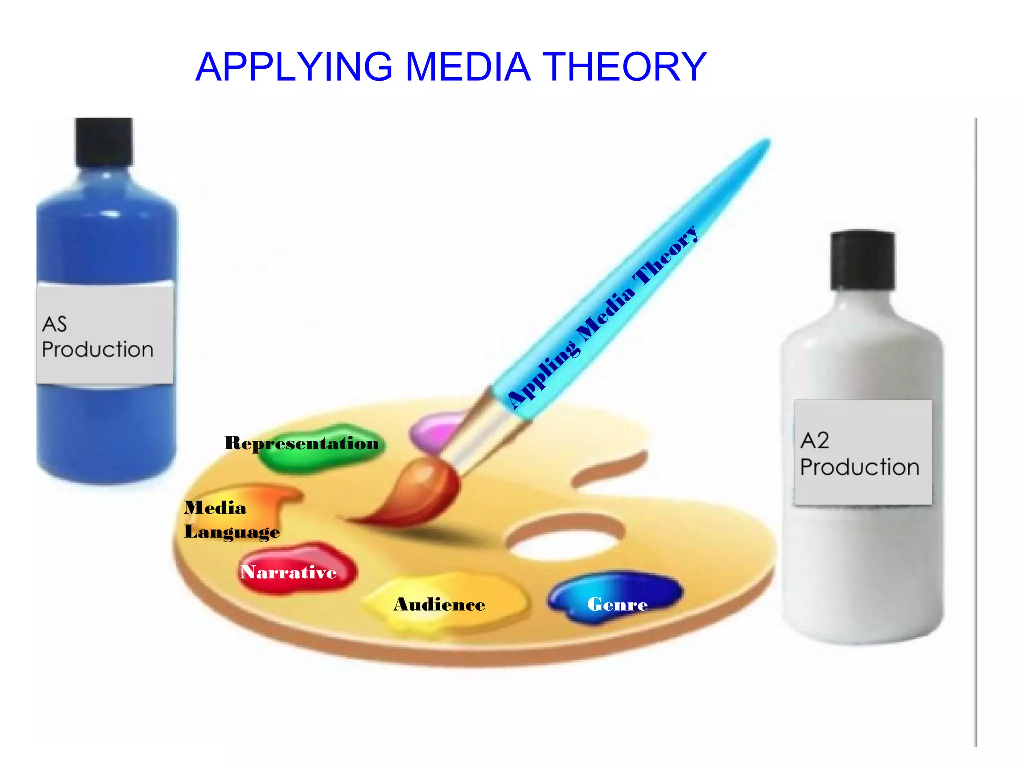 APPLYING MEDIA THEORY
GenreAudience
Narrative
Media
Language
Representation
A
ppling
M
edia
T
heory
 