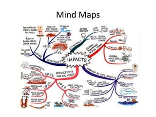Mind Maps
 
