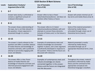G325 Section B Mark Scheme
Levels Explanation/ Analysis/
Argument (Out of 20)
Use of Examples
(Out of 20)
Use of Terminology
(Out of 20)
1 0-7 0-7 0-3
Answer lacks clarity, is unfinished or
contains a significant amount of
irrelevant information
Answer refers to two or fewer
texts/industries/audiences and does not
mention either history or future
Answer will contain minimal use of
key terms and media theory (max 4)
2 8-11 8-11 4-5
The answer shows understanding of
the topic, but is not fully relevant to
the question. A basic argument is
presented though it is unclear
The answer refers to 2-3 texts/
industries/audiences/debates with and
attempts to connect these elements.
Inclusion of history and / or the future is
limited.
Some of the material presented is
informed by media theory,
articulated through a basic use of
theoretical terms (max 6)
3 12-15 12-15 6-7
The answer is clearly relevant to the
question and offers a sensible, balance
of media theories and knowledge of
industries and texts, with a proficient
attempt at personally engaging with
issues and debates.
Examples of contemporary texts and
industry knowledge are connected
together in places, and a clear argument
is proficiently developed in response to
the question. History and the future are
discussed with relevance.
Material presented is mostly
informed by media theory,
articulated through use of
appropriate theoretical terms. (max
9)
4 16-20 16-20 8-10
The answer offers a clear, fluent
balance of media theories and
knowledge of industries and texts and
informed personal engagement with
issues and debates.
Examples of contemporary texts and
industry knowledge are clearly
connected together in the answer.
History and the future are integrated
into the discussion
Throughout the answer, material
presented is informed by media
theory and the command of the
appropriate conceptual and
theoretical language is excellent.
 