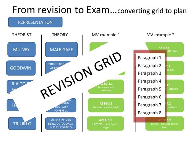 G325 section a revision methods and essay structures
