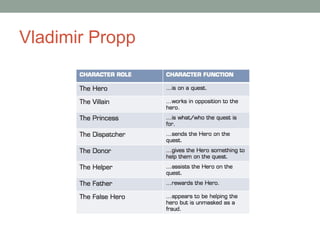 Vladimir Propp
 
