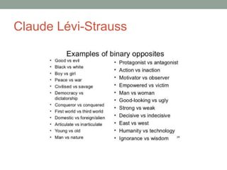 Claude Lévi-Strauss
 