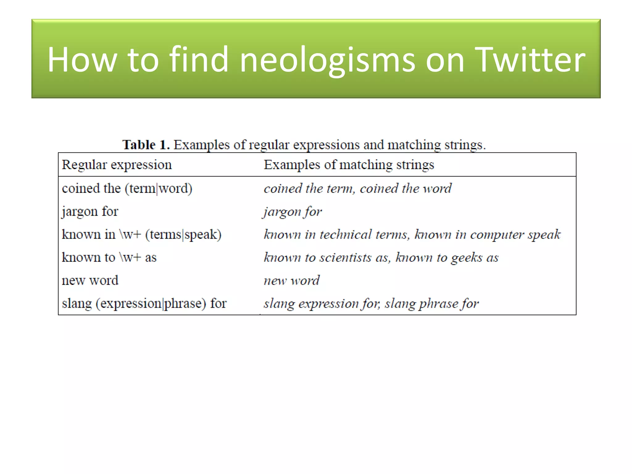 How to find neologisms on Twitter
 