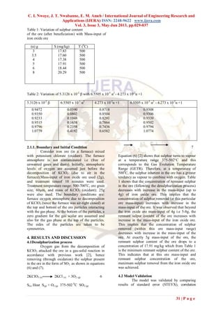C. I. Nwoye, J. T. Nwabanne, E. M. Ameh / International Journal of Engineering Research and
Applications (IJERA) ISSN: 2248-9622 www.ijera.com
Vol. 3, Issue 3, May-Jun 2013, pp.029-037
31 | P a g e
Table 1: Variation of sulphur content
of the ore (after beneficiation) with Mass-input of
iron oxide ore
Table 2: Variation of 5.3126 x 10-2
β with 6.5505 x 10-3
α2
- 4.273 x 10-2
α +1
2.1.1. Boundary and Initial Condition
Consider iron ore (in a furnace) mixed
with potassium chlorate (oxidant). The furnace
atmosphere is not contaminated i.e (free of
unwanted gases and dusts). Initially, atmospheric
levels of oxygen are assumed just before the
decomposition of KClO3 (due to air in the
furnace).Mass-input of iron oxide ore used (2g),
and treatment timeof 10 minutes were used.
Treatment temperature range; 500-700o
C, ore grain
size; 60µm, and mass of KClO3 (oxidant); 25g
were also used. The boundary conditions are:
furnace oxygen atmosphere due to decomposition
of KClO3 (since the furnace was air-tight closed) at
the top and bottom of the ore particles interacting
with the gas phase. At the bottom of the particles, a
zero gradient for the gas scalar are assumed and
also for the gas phase at the top of the particles.
The sides of the particles are taken to be
symmetries.
4. RESULTS AND DISCUSSION
4.1Desulphurization process
Oxygen gas from the decomposition of
KClO3 attacked the ore in a gas-solid reaction in
accordance with previous work [2], hence
removing (through oxidation) the sulphur present
in the ore in the form of SO2 as shown in equations
(6) and (7).
2KClO3 (s) 2KCl (s) + 3O2 (g) 6
S(s) Heat S(g) + O2 (g) 375-502 0
C SO2 (g)
7
Equation (6) [2] shows that sulphur turns to vapour
at a temperature range 375-502°C and this
corresponds to the Gas Evolution Temperature
Range (GETR). Therefore, at a temperature of
5000
C, the sulphur inherent in the ore has a greater
tendency as vapour to combine with oxygen. Table
1 shows that the concentration of remnant sulphur
in the ore (following the desulphurization process)
decreases with increase in the mass-input (up to
4g) of iron oxide ore. This implies that the
concentration of sulphur removed (at this particular
ore mass-input) increases with increase in the
mass-input of the ore. It was observed that beyond
the iron oxide ore mass-input of 4g i.e 5-8g, the
remnant sulpur content of the ore increases with
increase in the mass-input of the iron oxide ore.
This implies that the concentration of sulphur
removed (within this ore mass-input range)
decreases with increase in the mass-input of the
ore. At exactly 5g mass-input of the ore, the
remnant sulphur content of the ore drops to a
concentration of 17.91 mg/kg which from Table 1
is the minimum remnant sulphur content of the ore.
This indicates that at this ore mass-input and
remnant sulphur concentration of the ore,
maximum sulphur removal from the iron oxide ore
was achieved.
4.2 Model Validation
The model was validated by comparing
results of standard error (STEYX), correlation
(α) g S (mg/kg) T (0
C)
3
3.5
4
5
6
8
17.83
17.60
17.38
17.91
18.44
20.29
500
500
500
500
500
500
5.3126 x 10-2
β 6.5505 x 10-3
α2
4.273 x 10-2
α +1 6.5505 x 10-3
α2
- 4.273 x 10-2
α +1
0.9472
0.9350
0.9233
0.9515
0.9796
1.0779
0.0590
0.0802
0.1048
0.1638
0.2358
0.4192
0.8718
0.8504
0.8291
0.7864
0.7436
0.6582
0.9308
0.9306
0.9339
0.9502
0.9794
1.0774
 