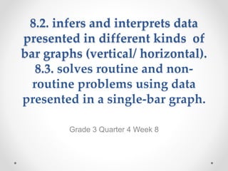 8.2. infers and interprets data
presented in different kinds of
bar graphs (vertical/ horizontal).
8.3. solves routine and non-
routine problems using data
presented in a single-bar graph.
Grade 3 Quarter 4 Week 8
 