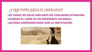 ¿Y QUE PAPEL JUEGA EL LIDERAZGO?
ES CAPAZ DE SALIR ADELANTE EN CUALQUIER SITUACIÓN.
CUANDO EL LIDER ES UN REFERENTE PALPABLE.
ACTÚAN COMPROMETIDOS CON LA INSTITUCIÓN.
 