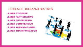 ESTILOS DE LIDERAZGO POSITIVOS
LIDER EXIGENTE
LIDER PARTICIPATIVO
LIDER AUTORITARIO
LIDER COMPRENSIVO
LIDER TRANSACCIONAL
LIDER TRANSFORMADOR
 