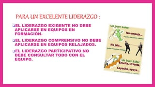 PARA UN EXCELENTE LIDERAZGO :
EL LIDERAZGO EXIGENTE NO DEBE
APLICARSE EN EQUIPOS EN
FORMACIÓN.
EL LIDERAZGO COMPRENSIVO NO DEBE
APLICARSE EN EQUIPOS RELAJADOS.
EL LIDERAZGO PARTICIPATIVO NO
DEBE CONSULTAR TODO CON EL
EQUIPO.
 