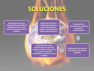Reemplazo de hornos
tradicionales para elaborar
ladrillos por hornos más
eficientes como los, hornos
Hoffman
Sustitución de hornos
tradicionales en base a
quema de carbón en
países en desarrollo por
hornos más modernos
Eliminación de
circulación de vehículos
altamente
contaminantes
Prohibición de la quema a
cielo abierto de residuos
agrícolas
Sustitución de hornos
tradicionales de quema de
biogas en países en desarrollo
por hornos a base de
combustibles modernos, como
el biogas
 